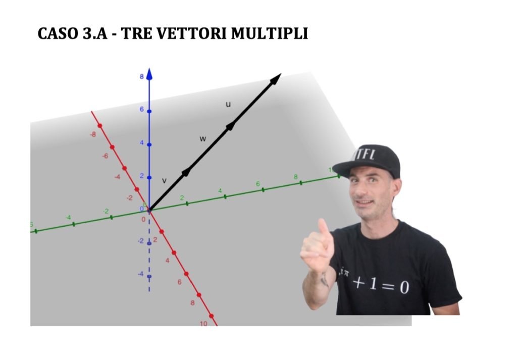 determinante grafico