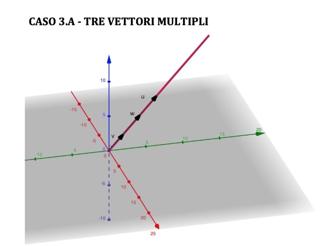 determinante grafico