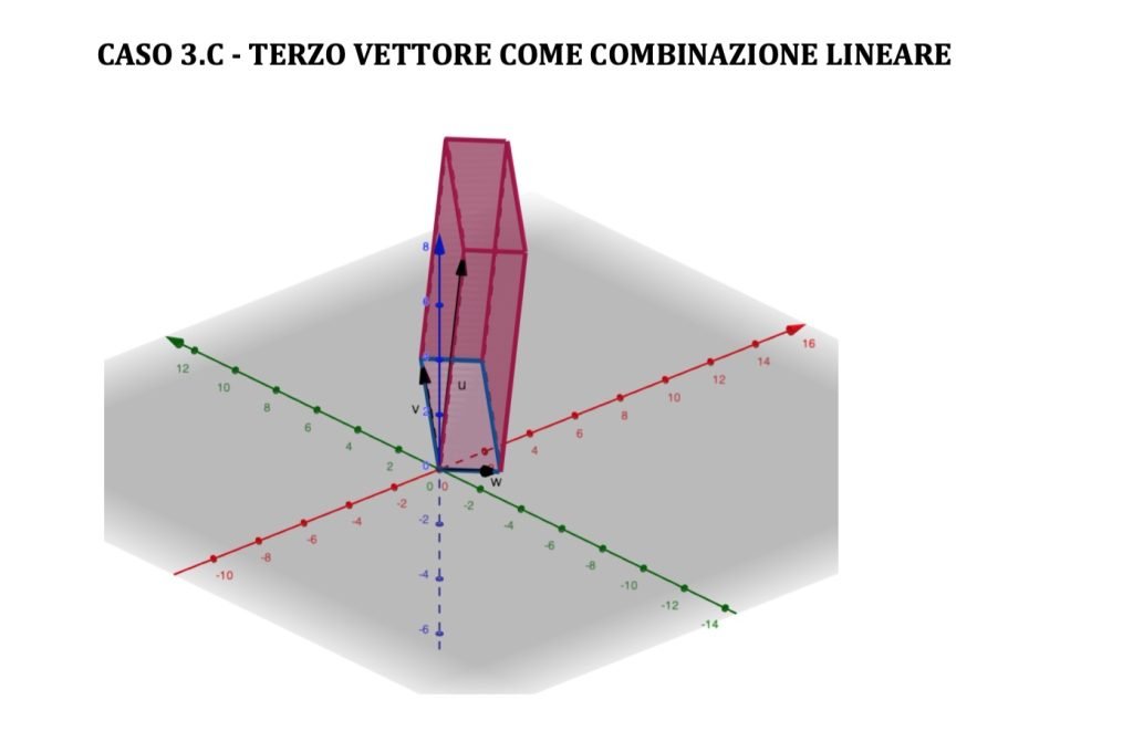 determinante grafico