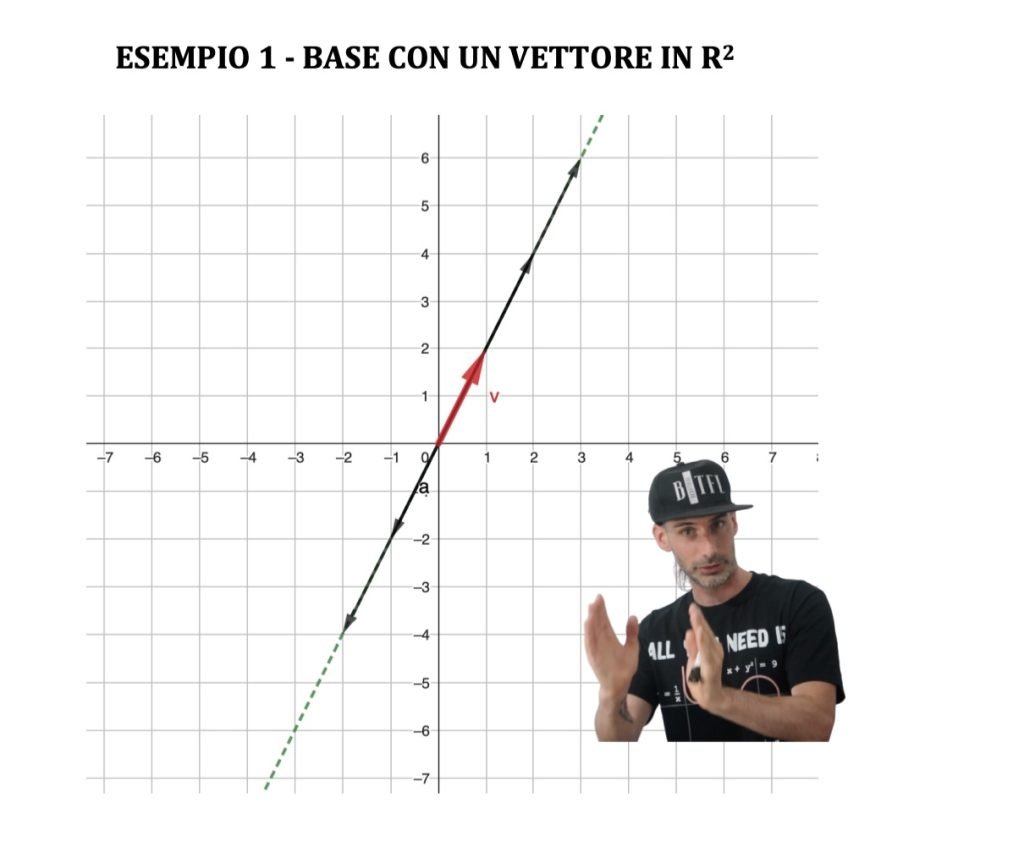 base di uno spazio vettoriale