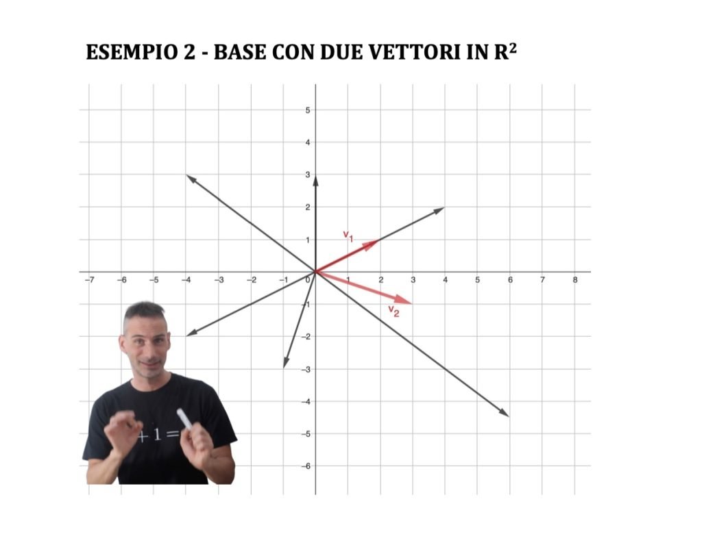base di uno spazio vettoriale