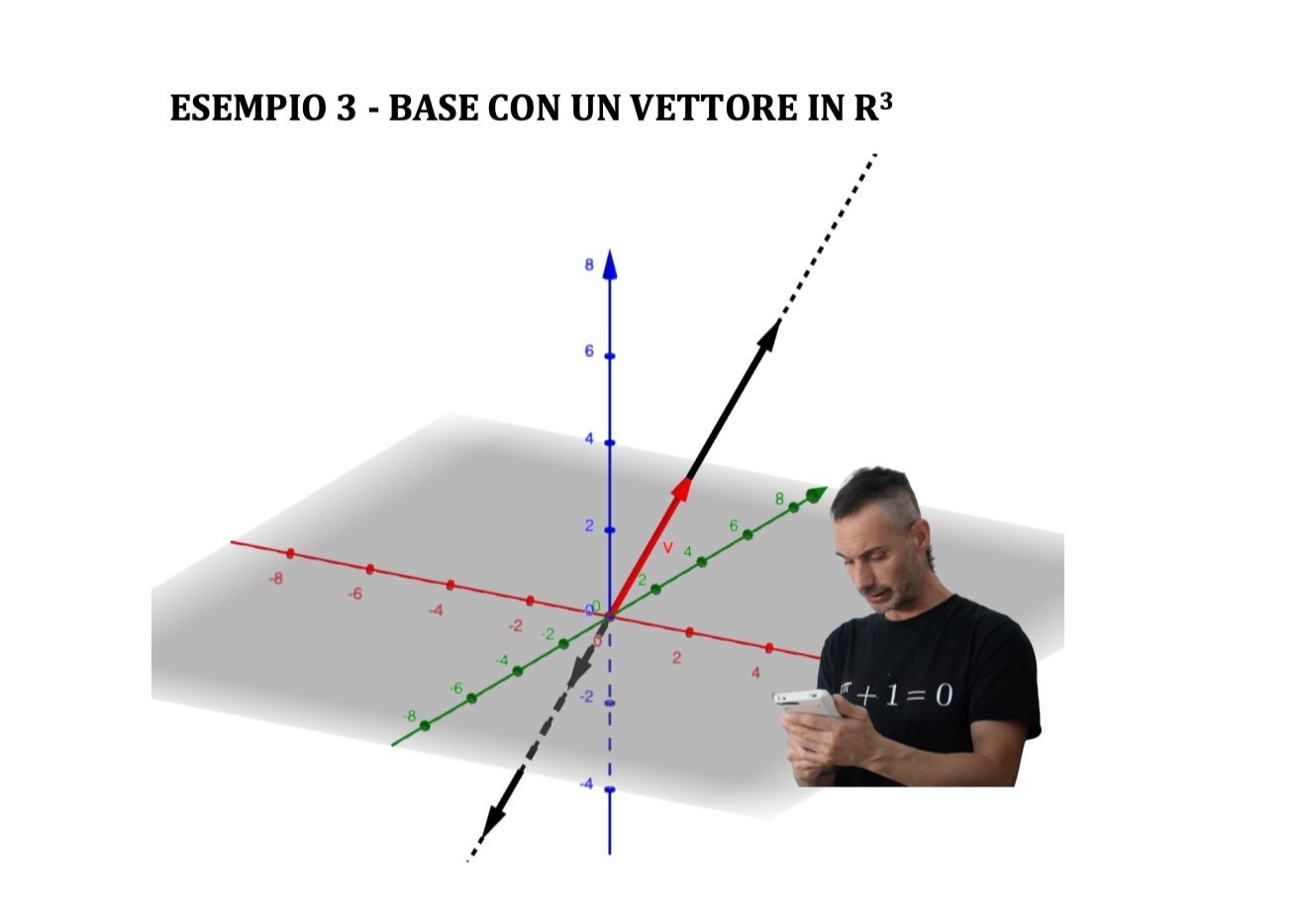 BASE DI UNO SPAZIO VETTORIALE - Andrea il Matematico