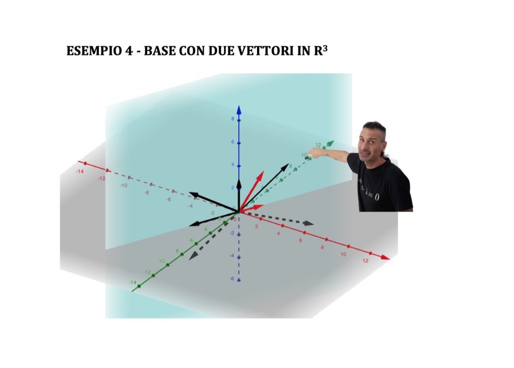 base di uno spazio vettoriale