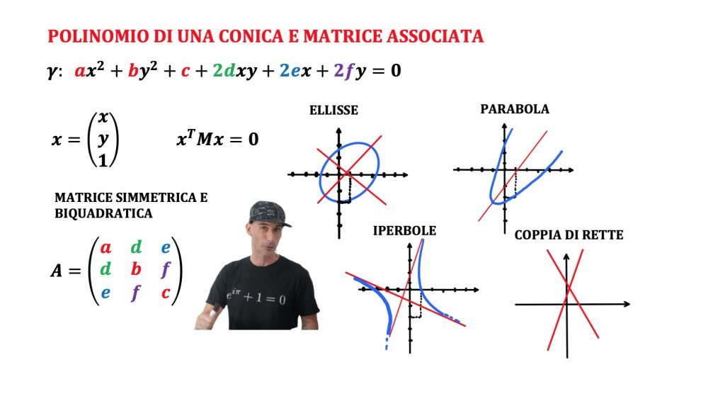coniche e matrici, classificazione e forma canonica e diagonalizzazione
