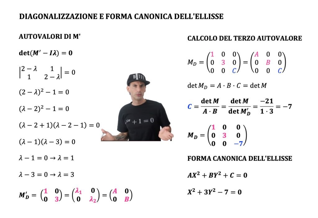 coniche e matrici, classificazione e forma canonica e diagonalizzazione