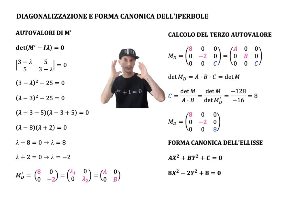 coniche e matrici, classificazione e forma canonica e diagonalizzazione