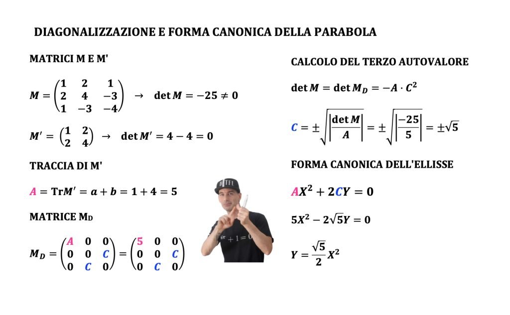 coniche e matrici, classificazione e forma canonica e diagonalizzazione