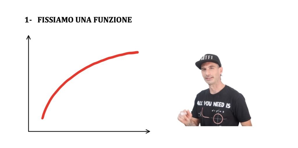 derivata con il rapporto incrementale