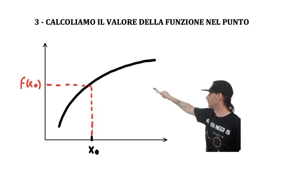 derivata con il rapporto incrementale