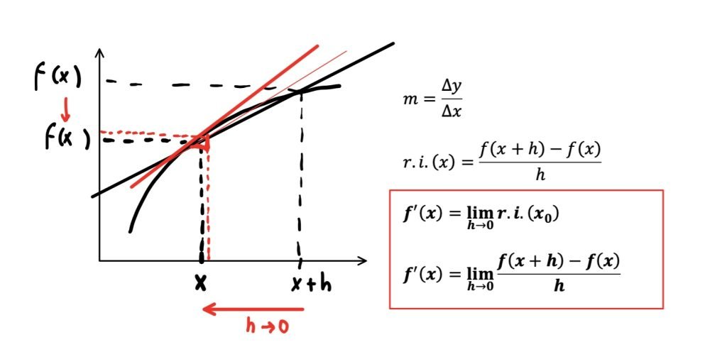 regole di derivazione