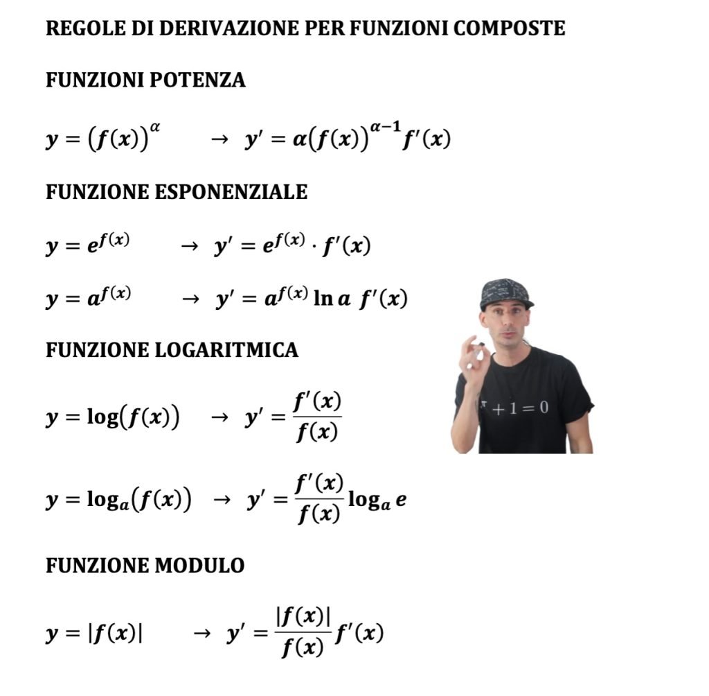 regole di derivazione funzioni composte