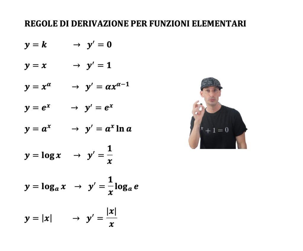 derivata di una funzione composta