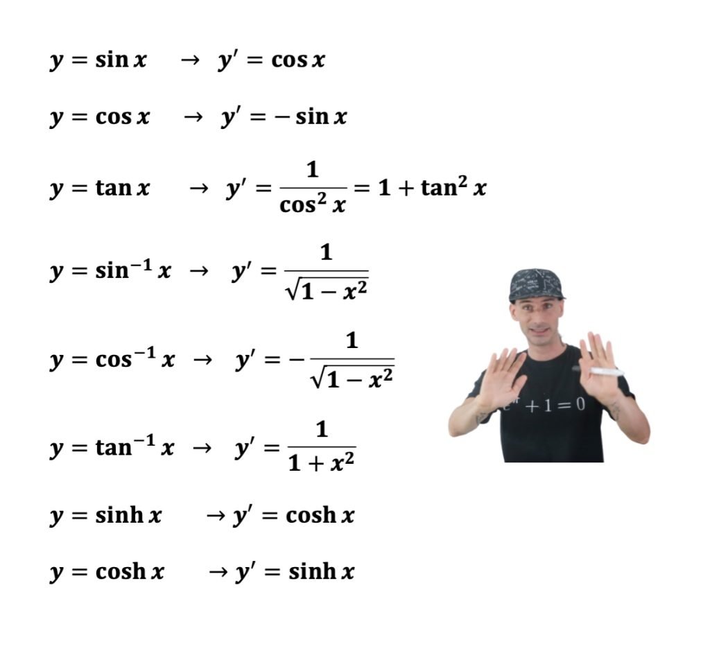 derivata di una funzione composta