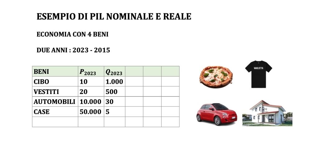 Pil nominale e reale, esempio di calcolo