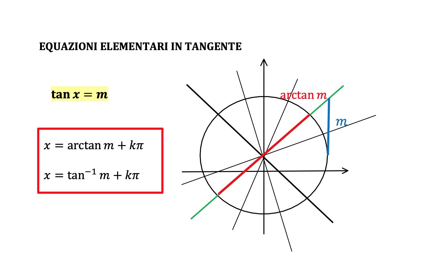 LA FUNZIONE TANGENTE - Andrea il Matematico