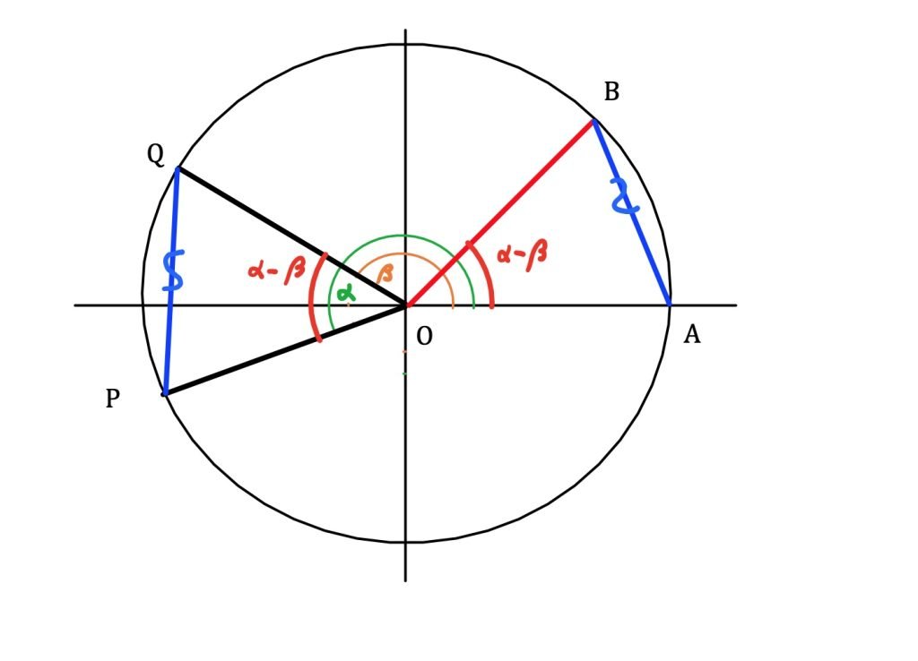 formule di addizione e sottrazione, goniometria, seno coseno e tangente