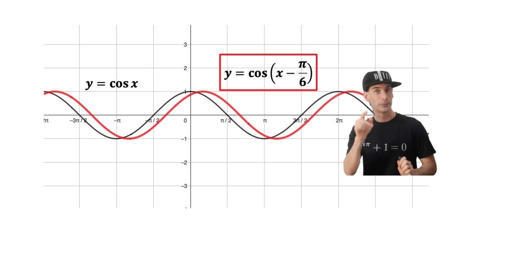 formule di addizione e sottrazione, goniometria, seno coseno e tangente