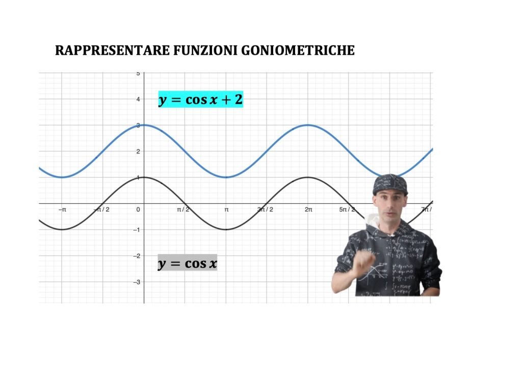 formule di bisezione, goniometria, seno, coseno e tangente