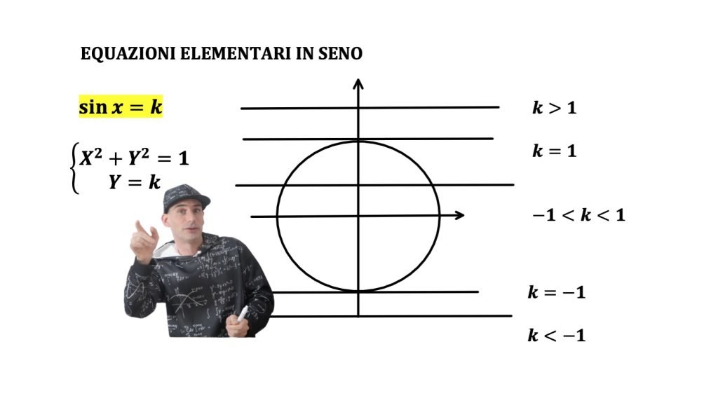 equazioni elementari in seno. senx=k
sin(f(x))=k, sin(f(x))=sin(g(x))