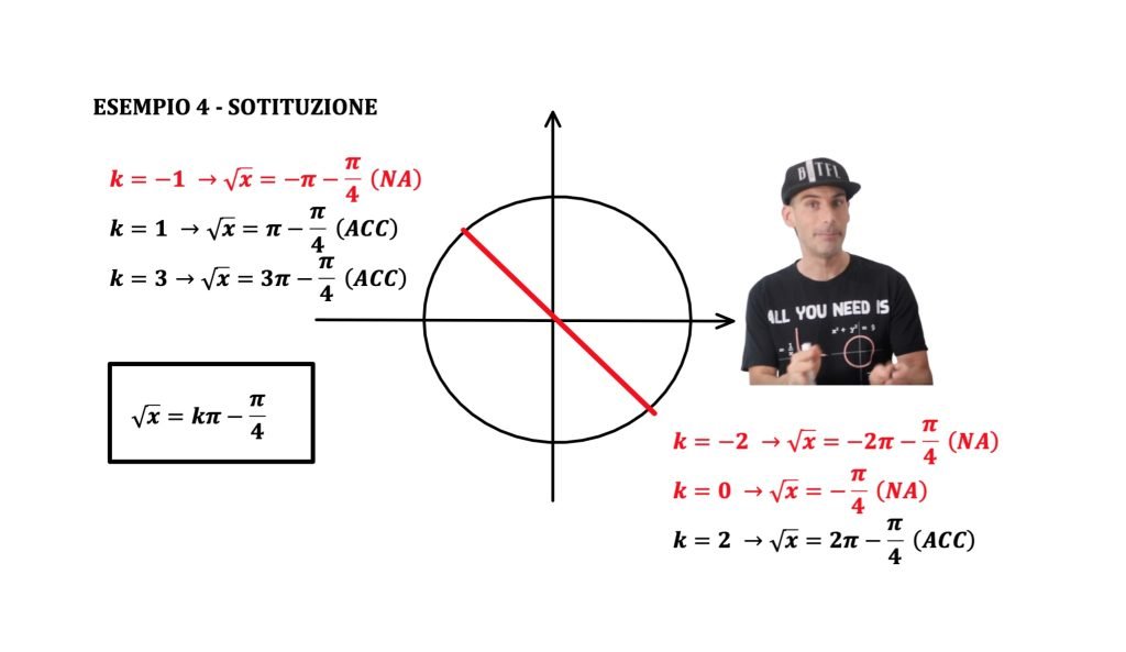 equazioni elementari in seno. senx=k
sin(f(x))=k, sin(f(x))=sin(g(x))