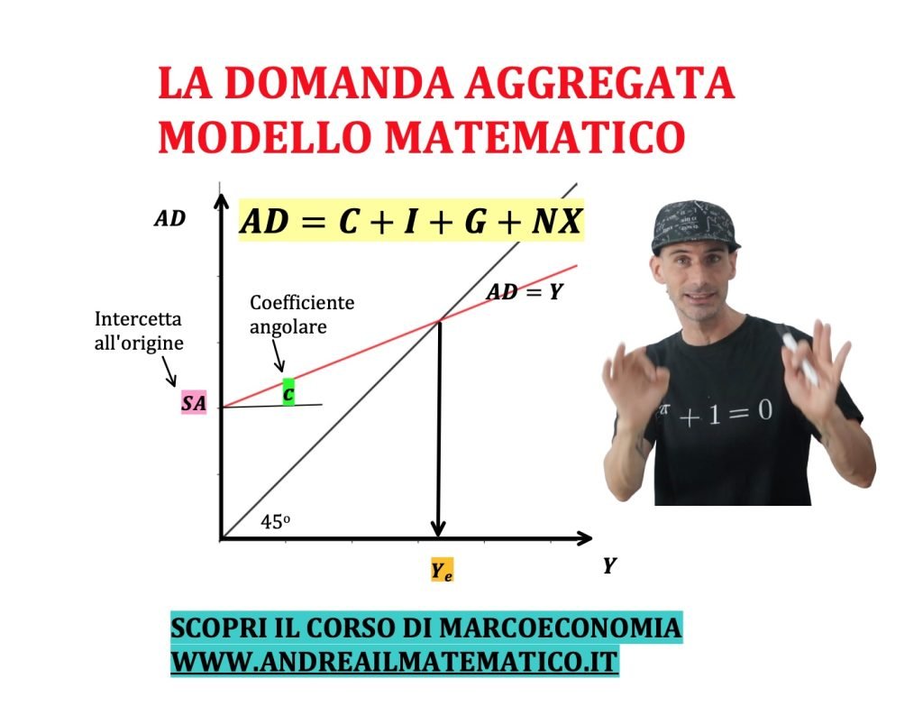 domanda aggregata, modello matematico keynesiano