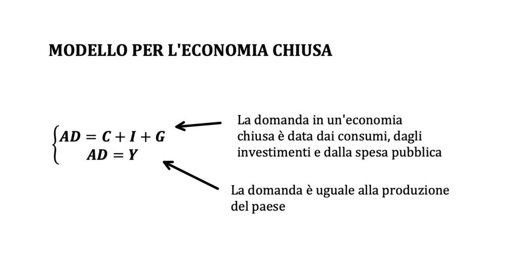 domanda aggregata, modello matematico keynesiano, macroeconomia