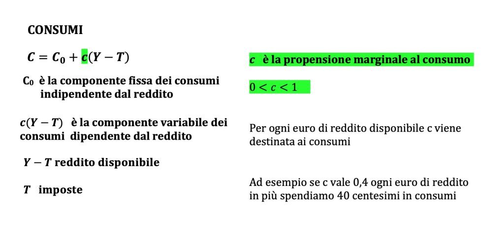 domanda aggregata, modello matematico keynesiano, macroeconomia, consumi, investimenti , spesa pubblica