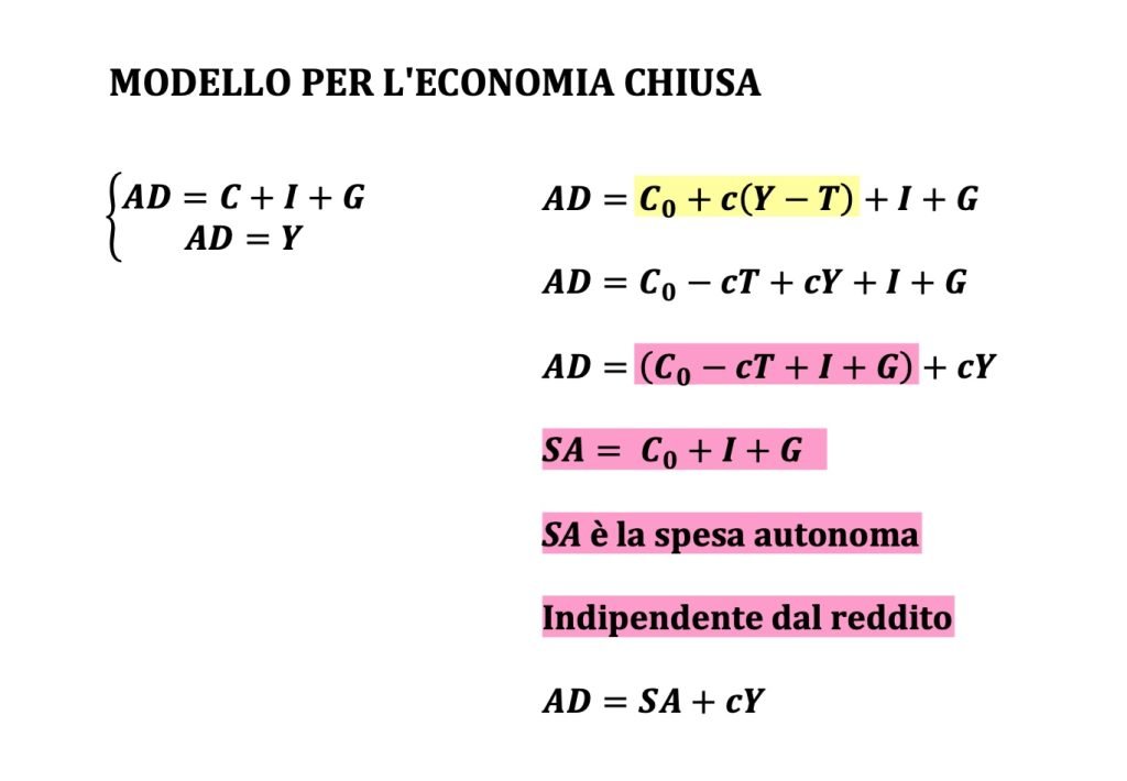 domanda aggregata, modello matematico keynesiano, macroeconomia, consumi, investimenti , spesa pubblica