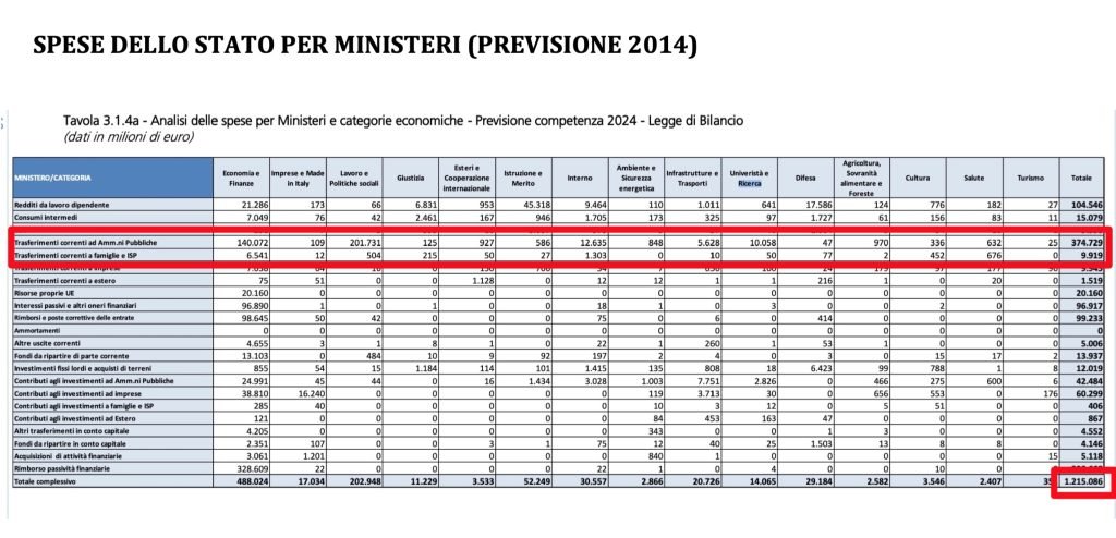 Intervento dello Stato nell'economia, 