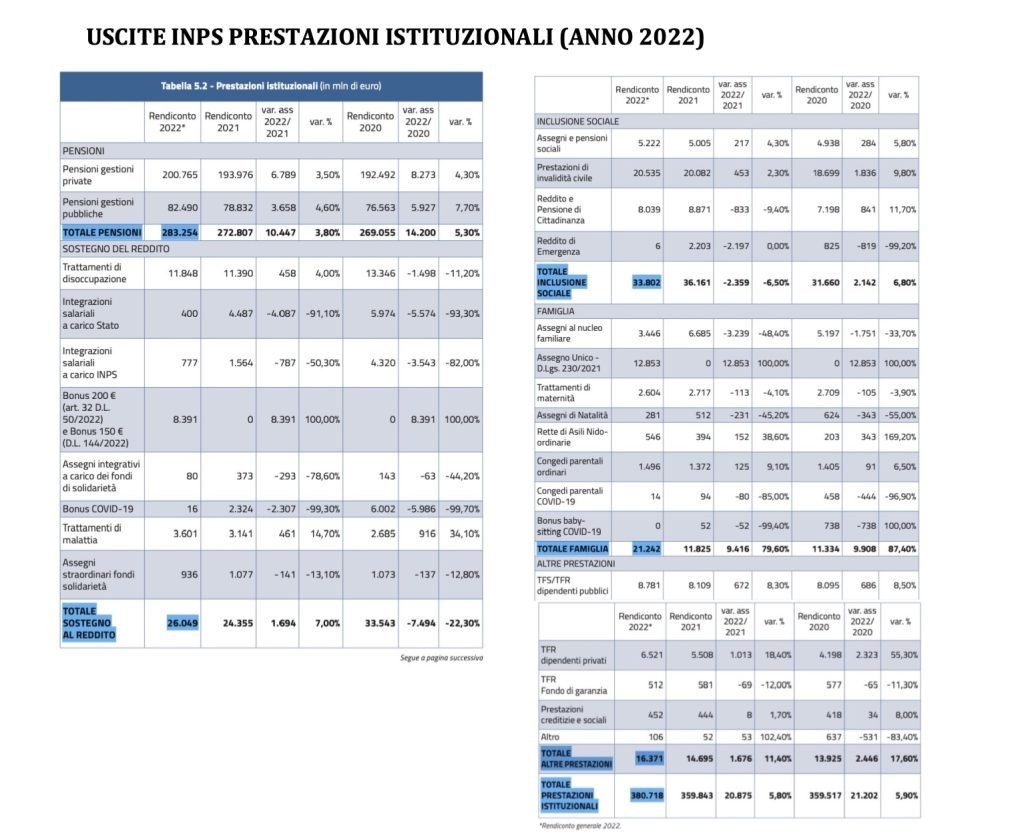 Intervento dello Stato nell'economia, inps