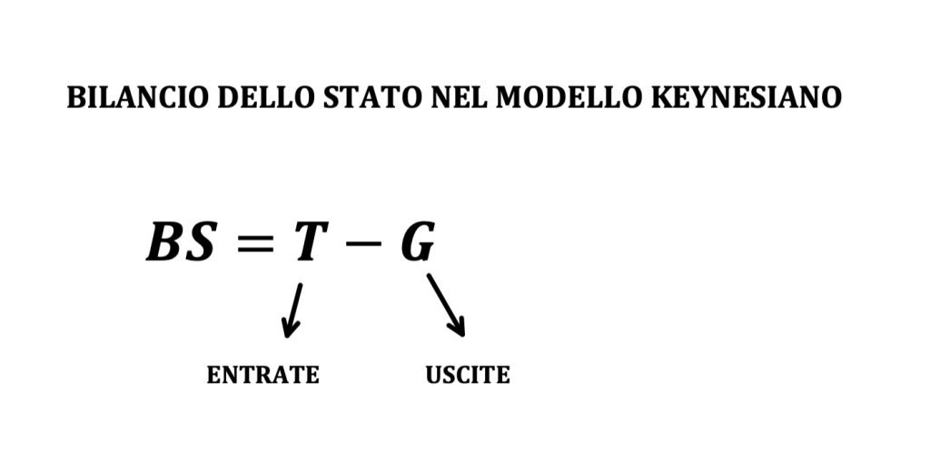 Intervento dello Stato nell'economia, modello keynesiano