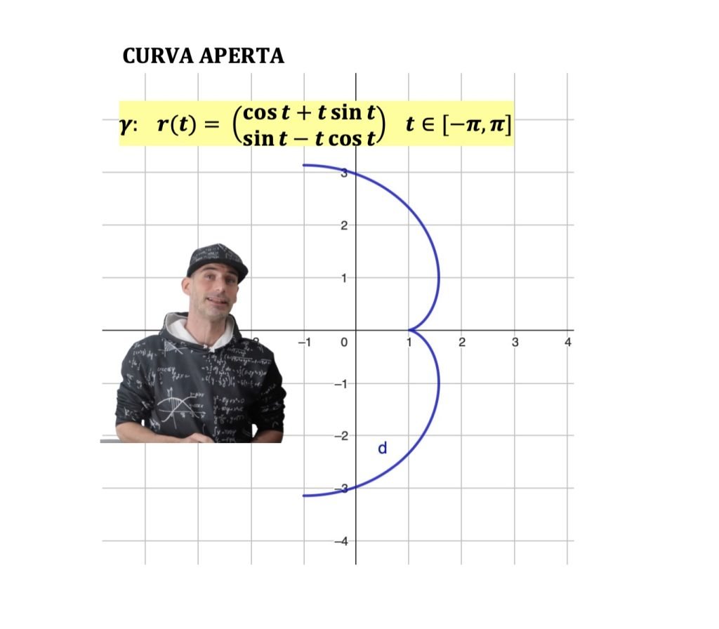 curva continua, chiusa, semplice e regolare