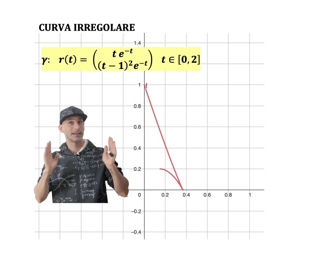 curva continua, chiusa, semplice e regolare