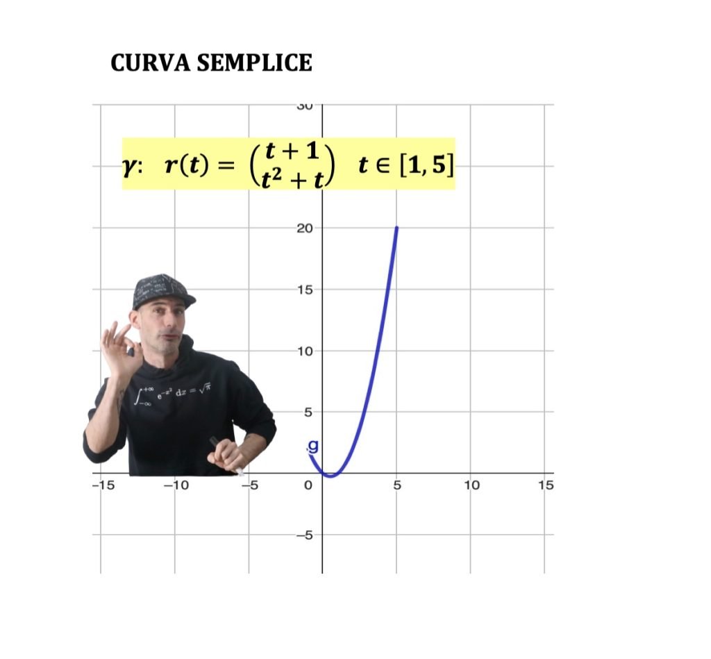 curva continua, chiusa, semplice e regolare