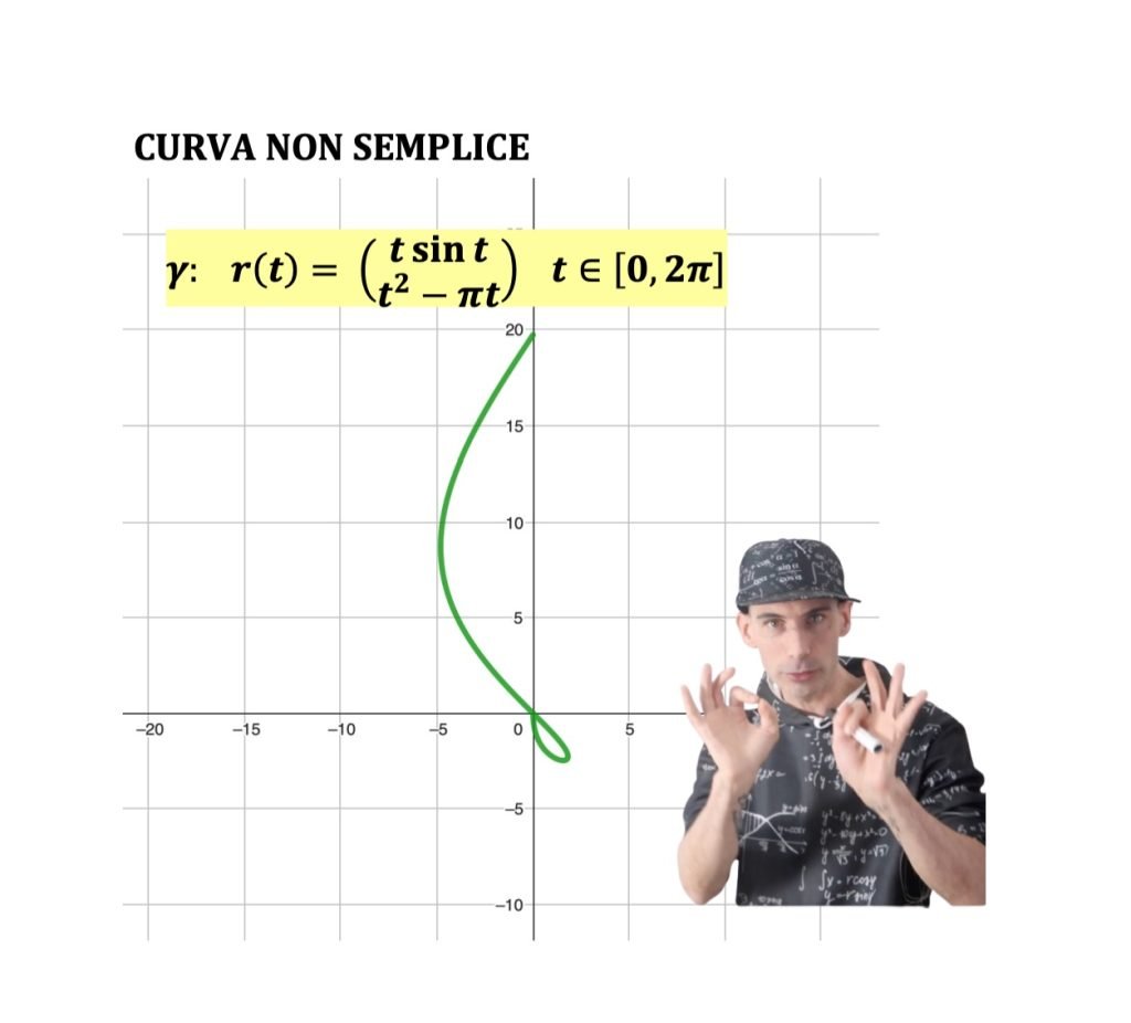 curva continua, chiusa, semplice e regolare