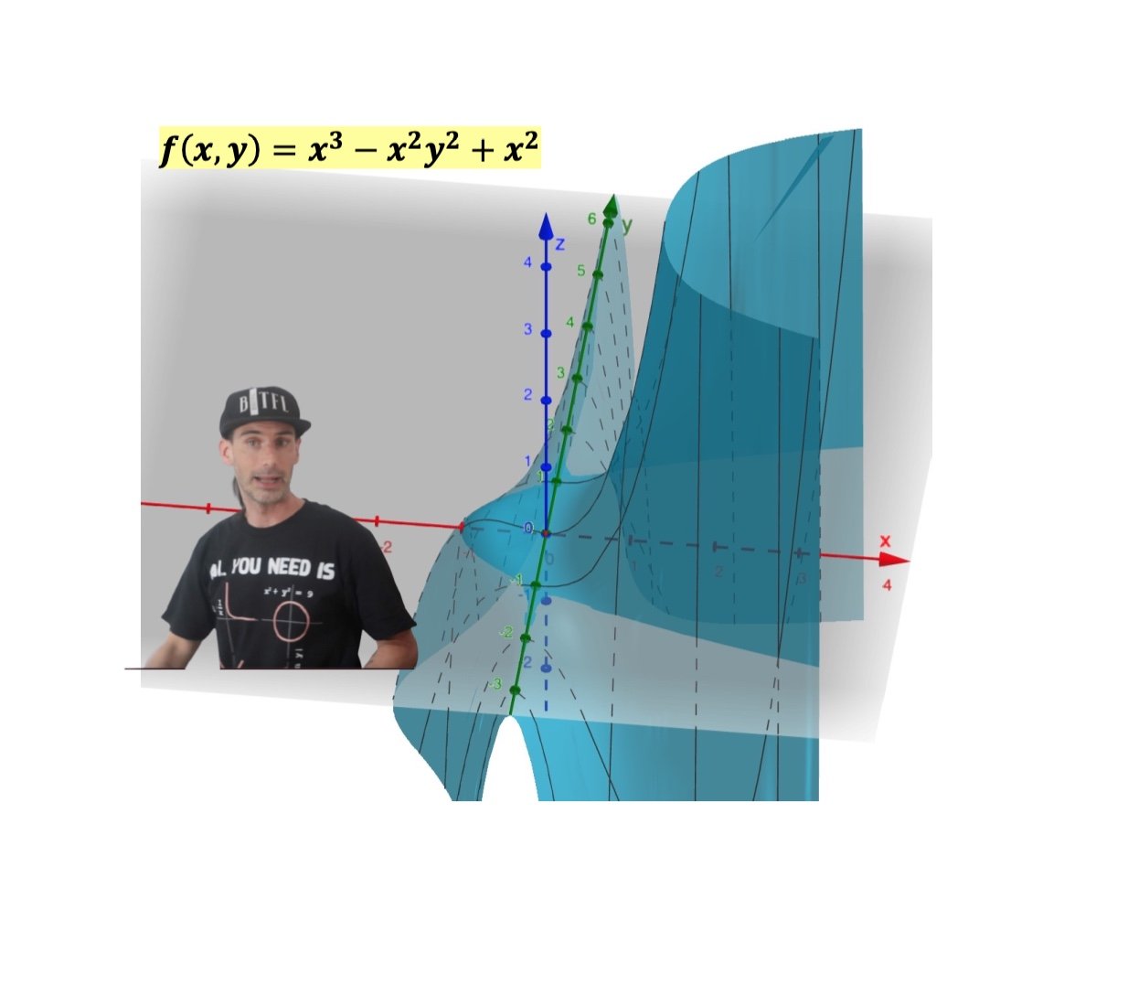 punti stazionari di funzioni a due variabili, matrice hessiana, hessiano , determinate, punti di minimo e di massimo relativo e punti di sella