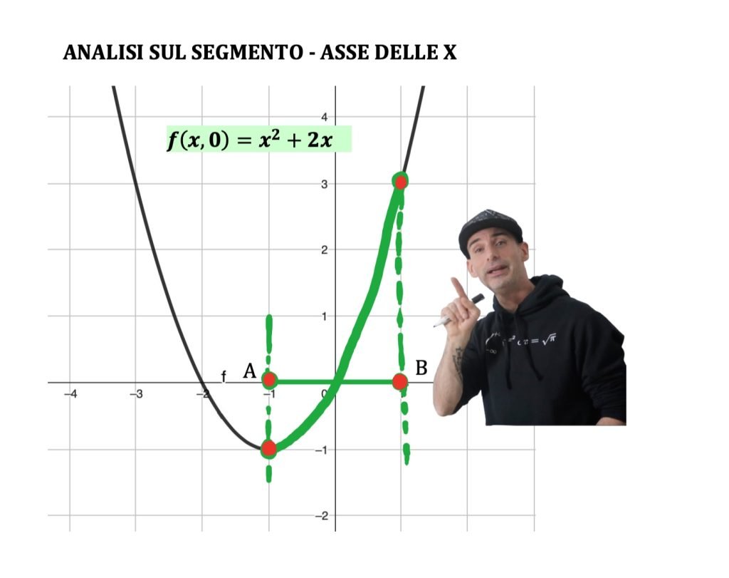 massimi e minimi assoluti vincolati.
Vincoli di uguaglianza e disuguaglianza funzioni a due variabili  