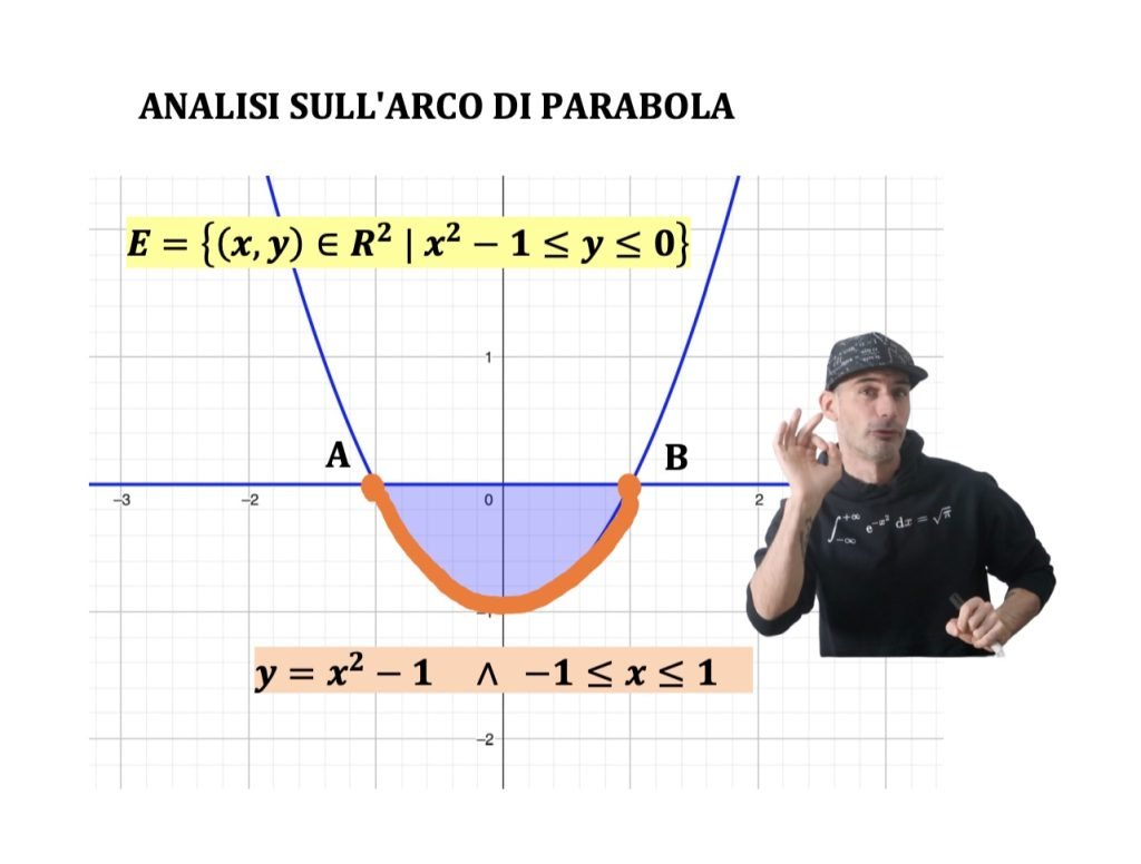 massimi e minimi vincolati.
Vincoli di uguaglianza e disuguaglianza funzioni a due variabili 