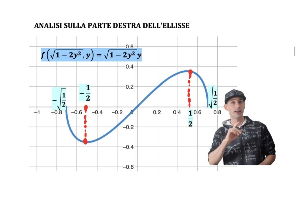 massimi e minimi assoluti vincolati.
Vincoli di uguaglianza e disuguaglianza funzioni a due variabili 