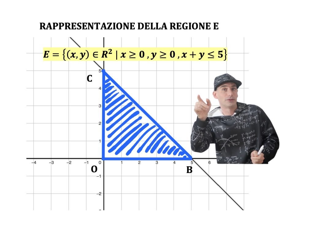massimi e minimi assoluti vincolati.
Vincoli di uguaglianza e disuguaglianza funzioni a due variabili 