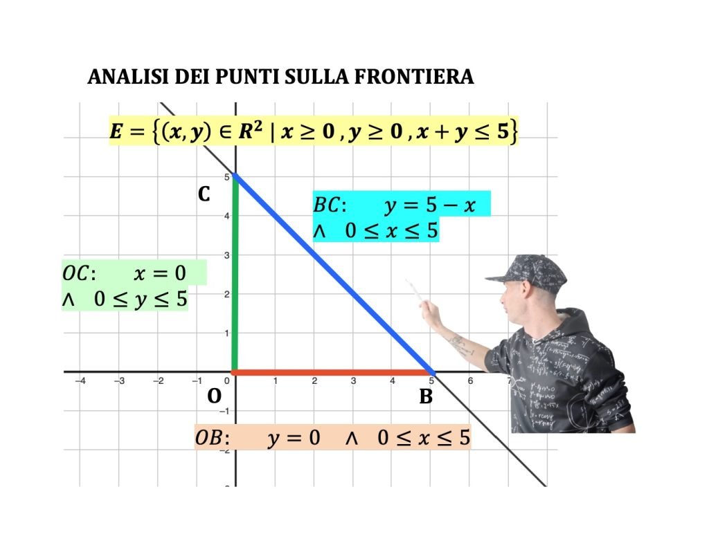 massimi e minimi assoluti vincolati.
Vincoli di uguaglianza e disuguaglianza funzioni a due variabili 