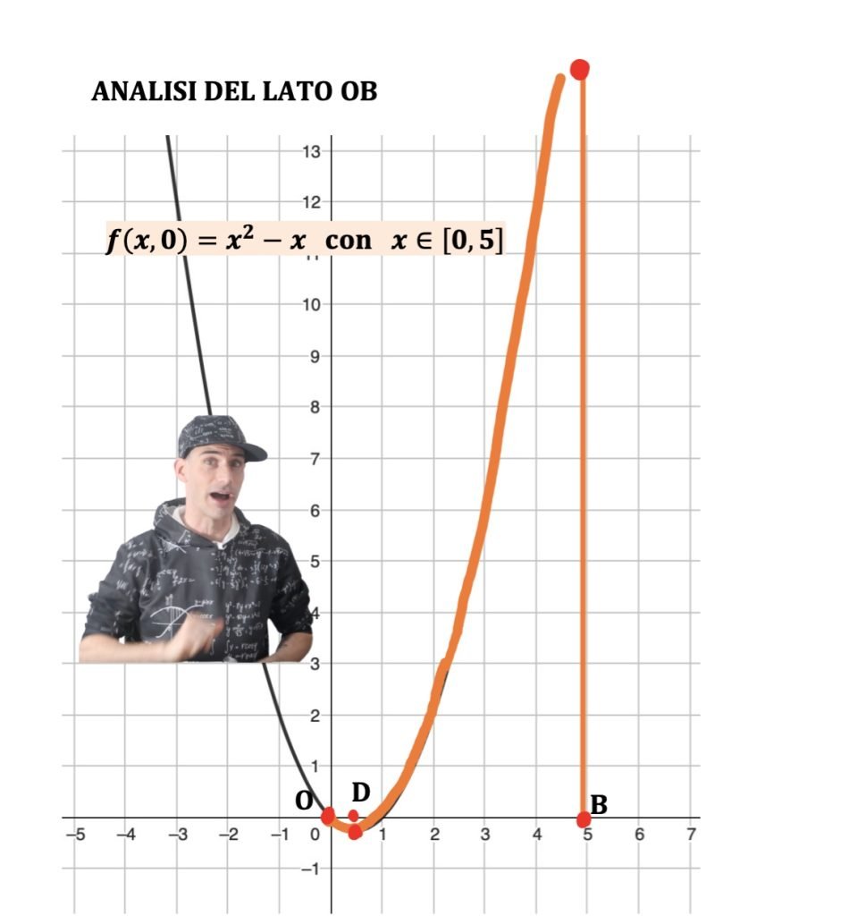 massimi e minimi assoluti vincolati.
Vincoli di uguaglianza e disuguaglianza funzioni a due variabili 