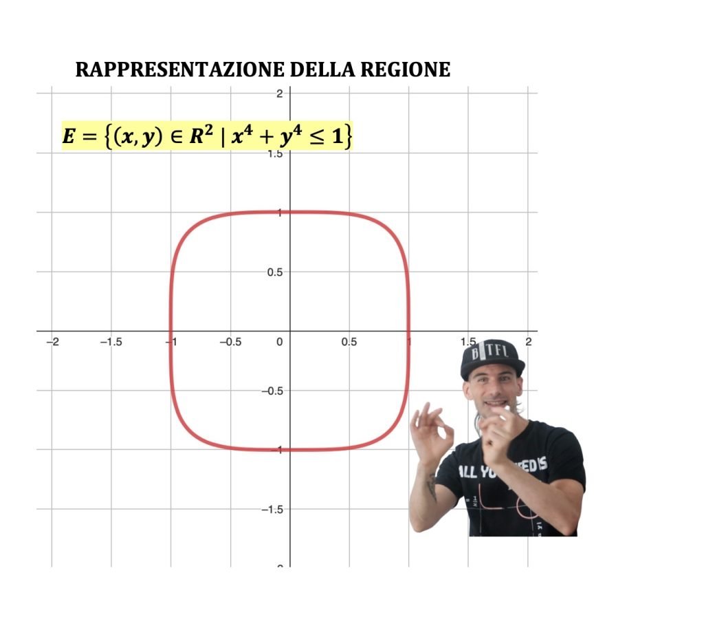 massimi e minimi assoluti vincolati.
Vincoli di uguaglianza e disuguaglianza funzioni a due variabili 