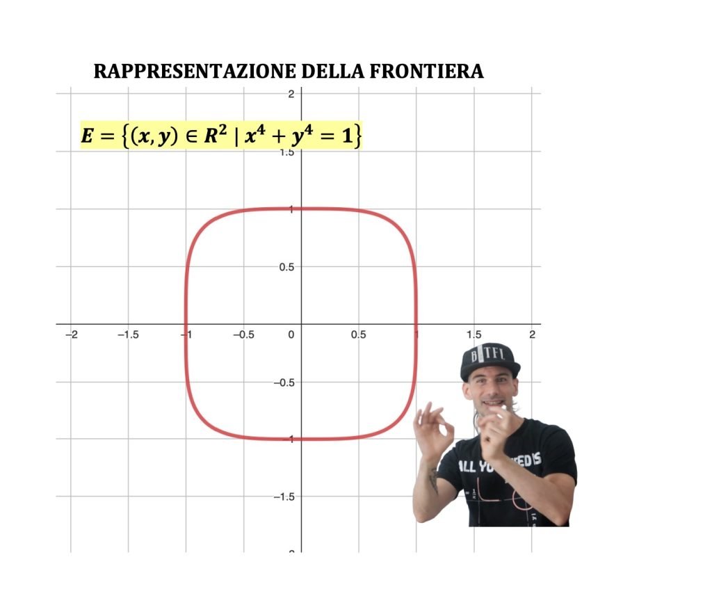 massimi e minimi assoluti vincolati.
Vincoli di uguaglianza e disuguaglianza funzioni a due variabili 
