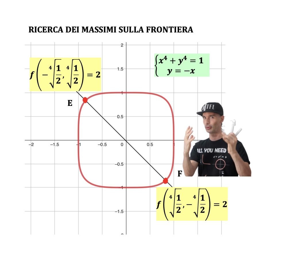 massimi e minimi assoluti vincolati.
Vincoli di uguaglianza e disuguaglianza funzioni a due variabili 