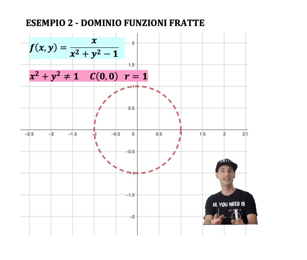 dominio di funzioni a due variabili