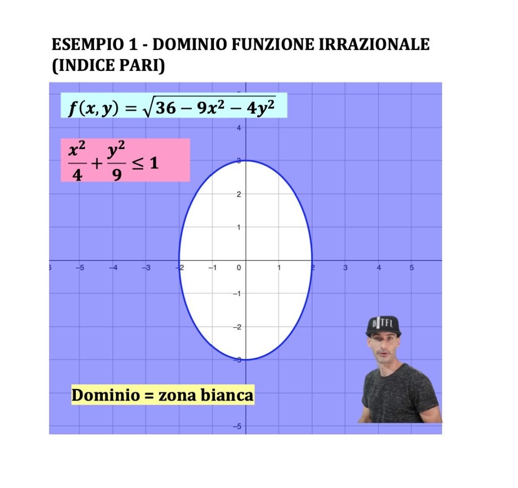 dominio di funzioni a due variabili