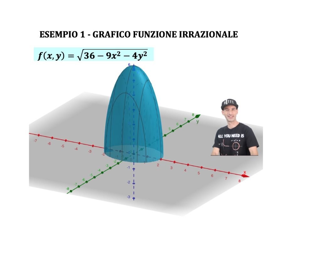 dominio di funzioni a due variabili