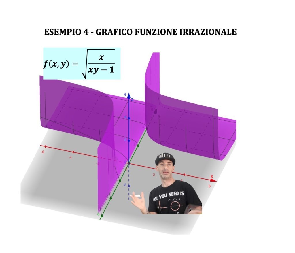 dominio di funzioni a due variabili
