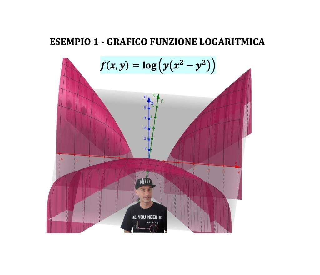 dominio di funzioni a due variabili